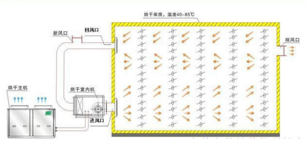 紅棗烘干機原理